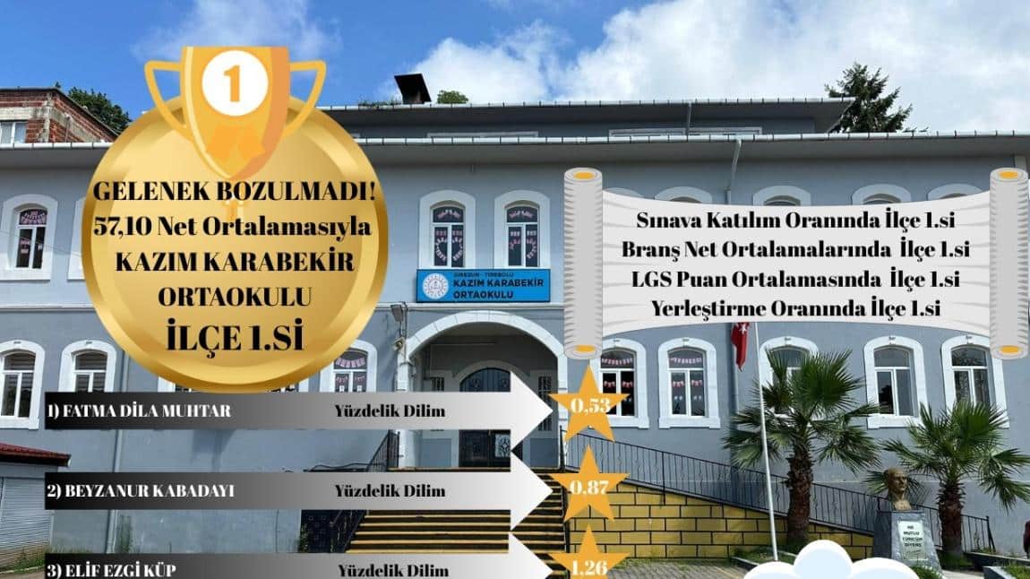 OKULUMUZ LGS'DE YİNE ZİRVEDE