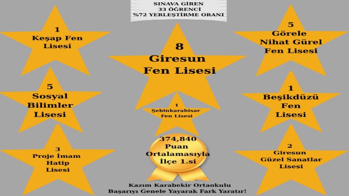 LGS'DE  LİDER DEĞİŞMEDİ.